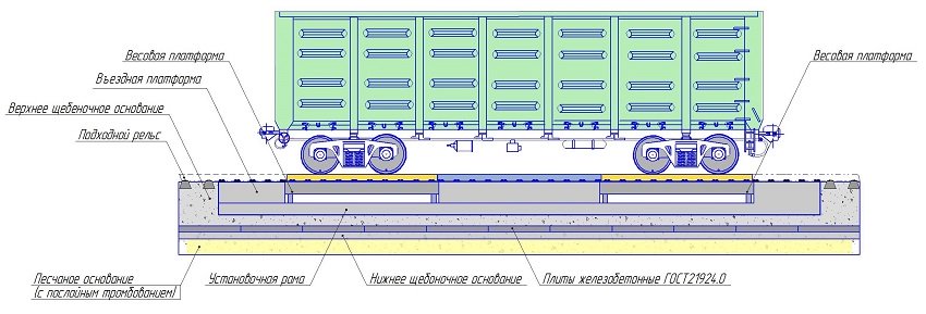 Вагонные весы бесфундаментного исполнения