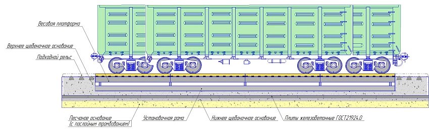 Комбинированные автомобильные вагонные весы в бесфундаментном исполнении Комбинированные автомобильные вагонные весы в бесфундаментном исполнении